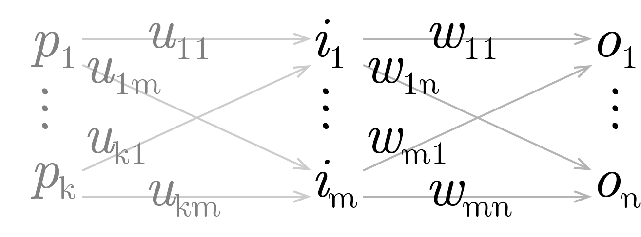 Figura 20: Duas camadas sobrepostas