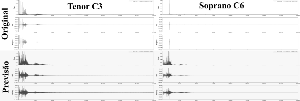 Figura 36: Experimento Emulação da Voz Cantada
